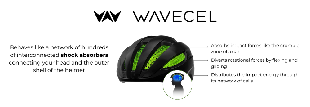 Black helmet featuring WaveCel green liner. WaveCel acts like a network of shock absorbers, designed to absorb impact forces, divert rotational energy through flexing and gliding, and distribute energy across its cellular structure for improved protection