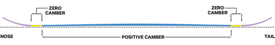Capita camber park v1