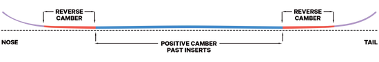 Capita Camber RESORT V3 DIRECTIONAL