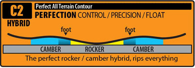 GNU C2 Hybrid infographic