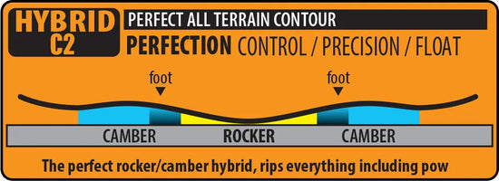 Lib tech Hybrid C2 Camber infographic