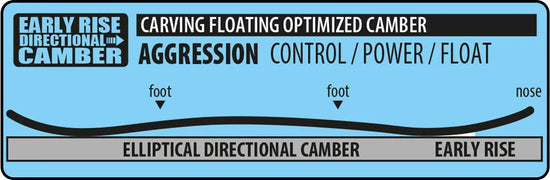 Lib Tech early rise directional camber infographic