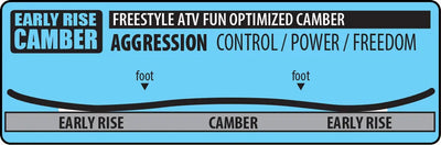 Lib Tech early rise camber contour infographic