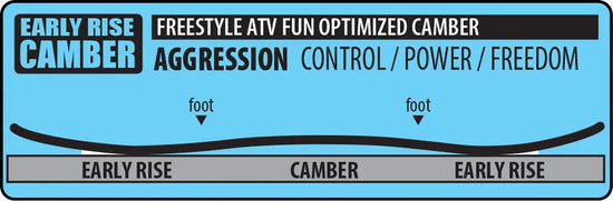 Lib Tech early rise camber contour infographic