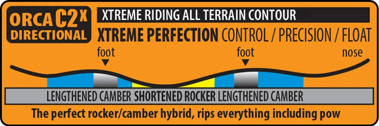 Lib Tech Orca C2X Directional Contour infographic