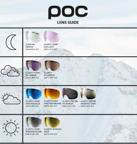 Poc Fovea Clarity Spare Lens | Rhythm Snowsports.