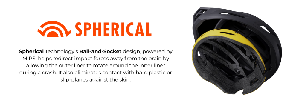 Spherical Mips technology description. 