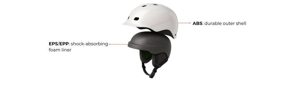 Snow helmet exploded view showing white ABS outer shell and black EPS/EPP foam liner with chin strap – durable, shock-absorbing protection for skiing and snowboarding