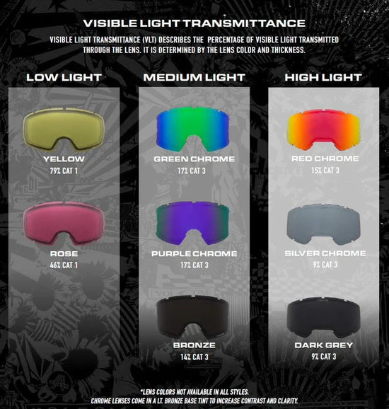 volcom migrations goggles Volcom Migrations Replacement Lens