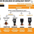 MiniMo Cooking System